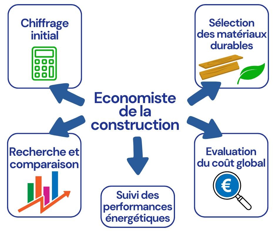Neutralité carbone 2050
