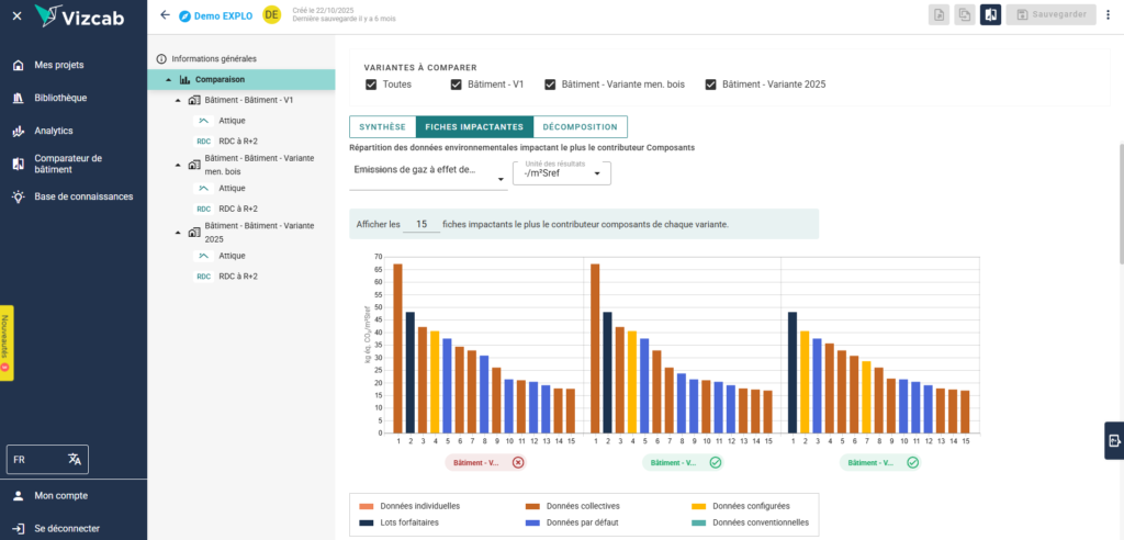 Formation VIZCAB pour intégrer l'ACV dans nos pratique Moteec