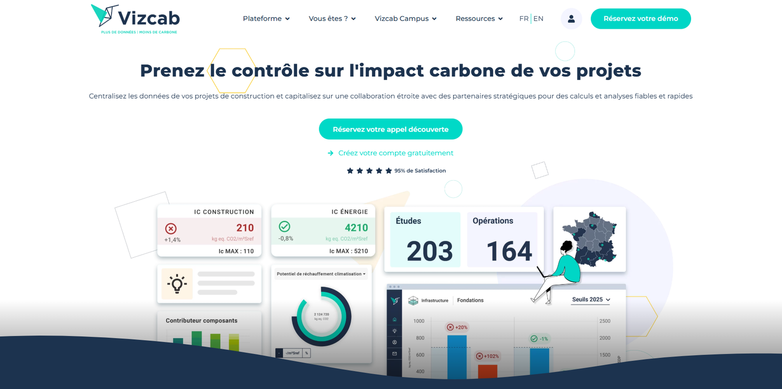 Formation VIZCAB pour intégrer l'ACV dans nos pratique Moteec